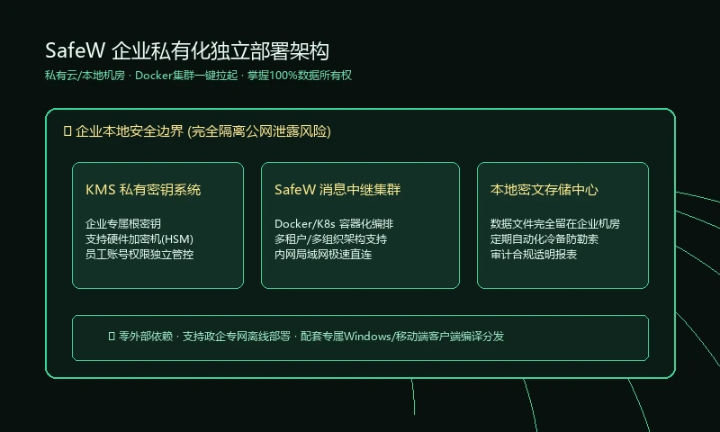 SafeW 全平台多端实时安全同步
